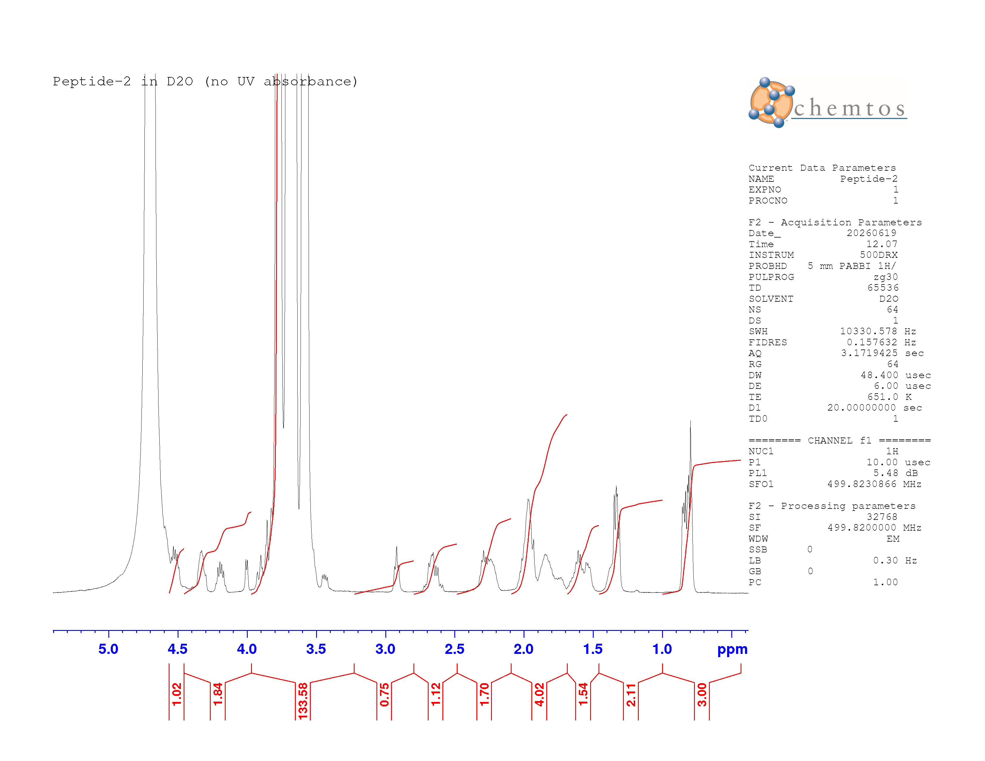 BPC-157-NMR-2
