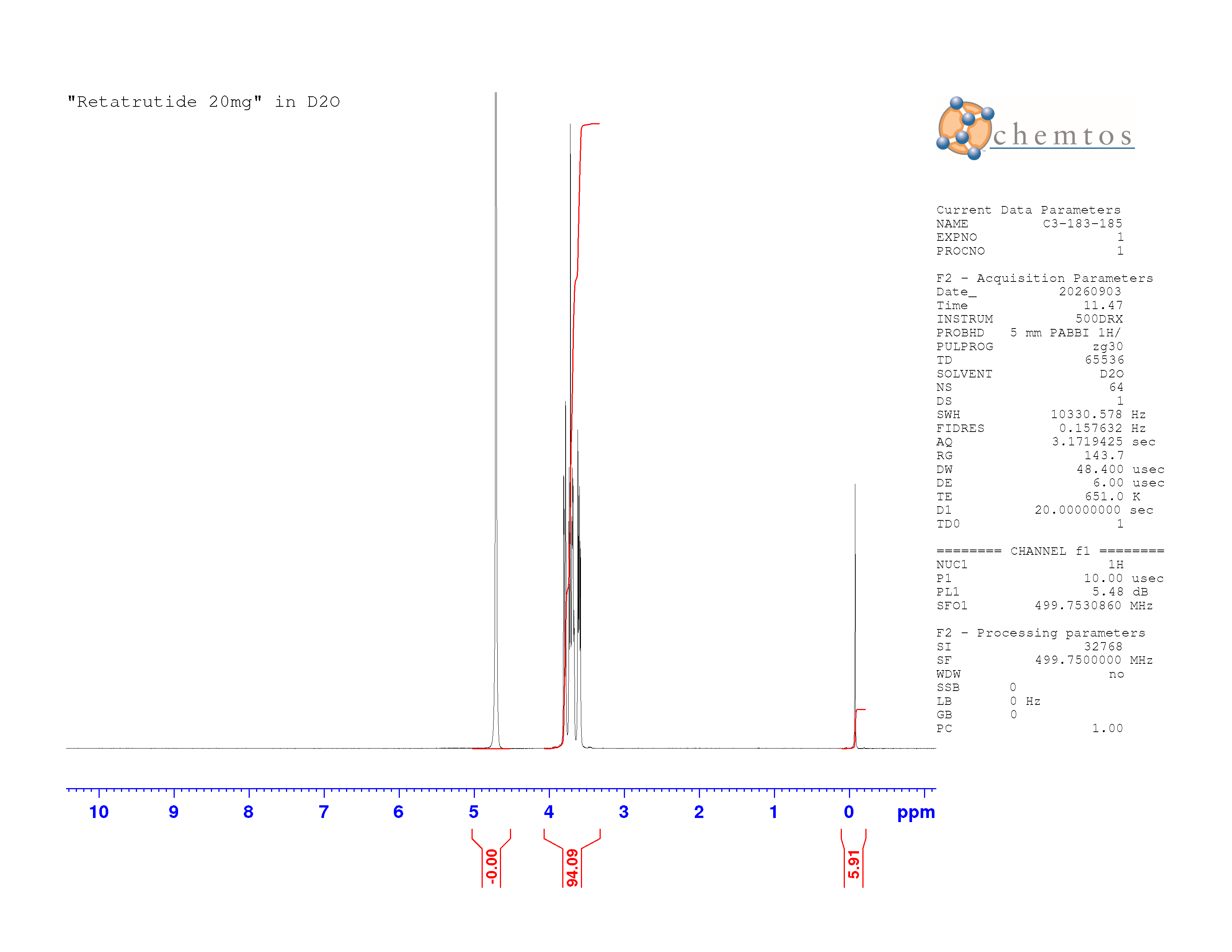 Fake-1-NMR