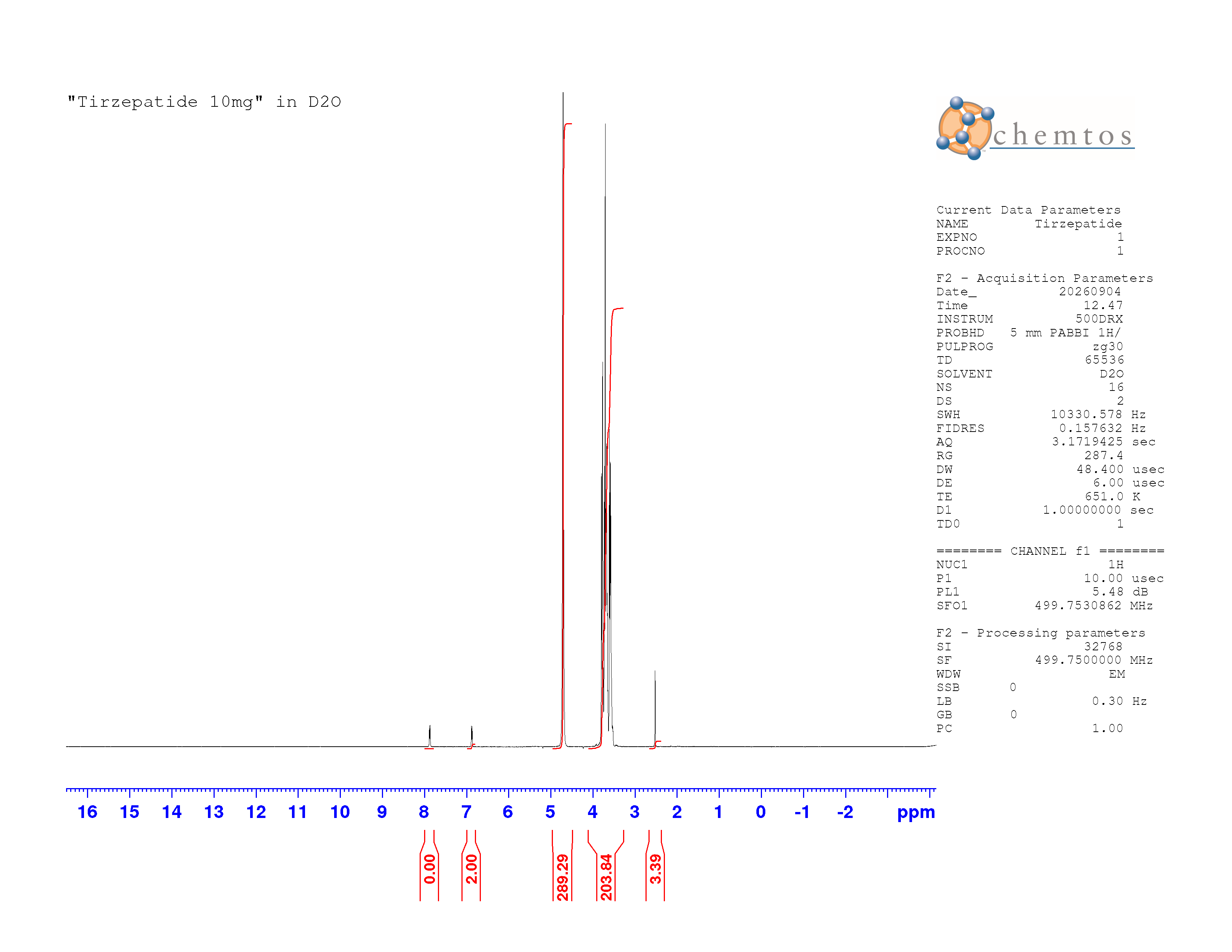Fake-2-NMR